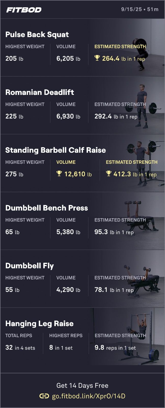 Afternoon Weight Training