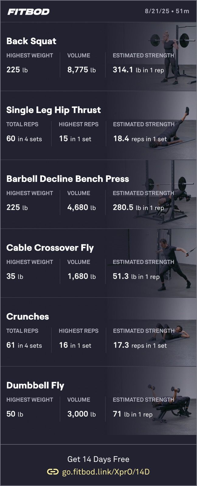 Afternoon Weight Training 🏋️