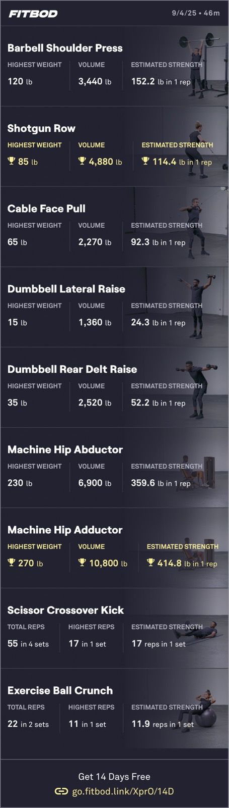 Afternoon Weight Training 🏋️