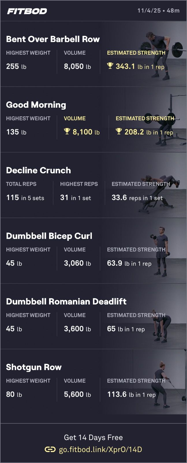 Afternoon Weight Training