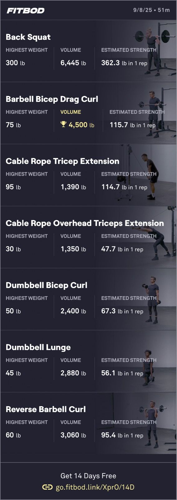 Afternoon Weight Training 🏋️